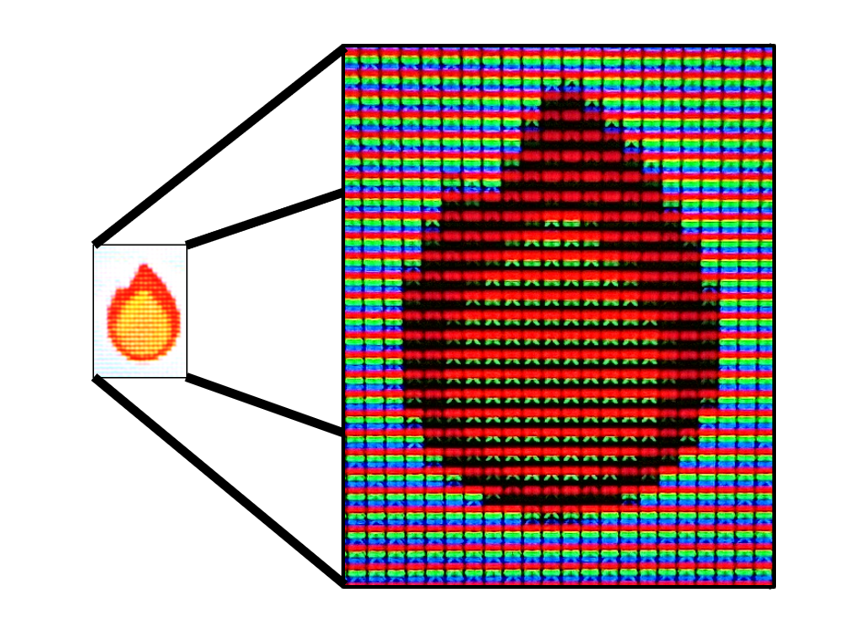Two images of a fire emoji on a screen. The first is small and a little zoomed in, and you can sort of make out that the image is made of a bunch of squares. The second image is very zoomed in, and the white area behind the emoji is bands of red, green, and blue (which don't look they make white when separated), and the orange part of the fire mostly has just red bands, and the yellow part is red and green bands of color.